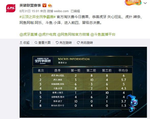 亦或是年轻 亦或是年轻